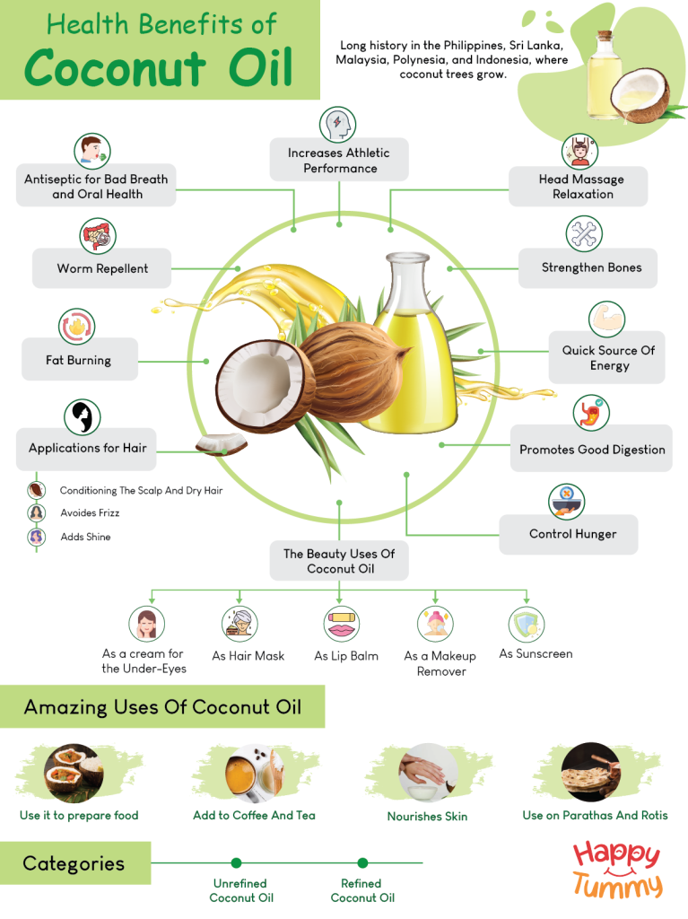 Benefits of coconut oil