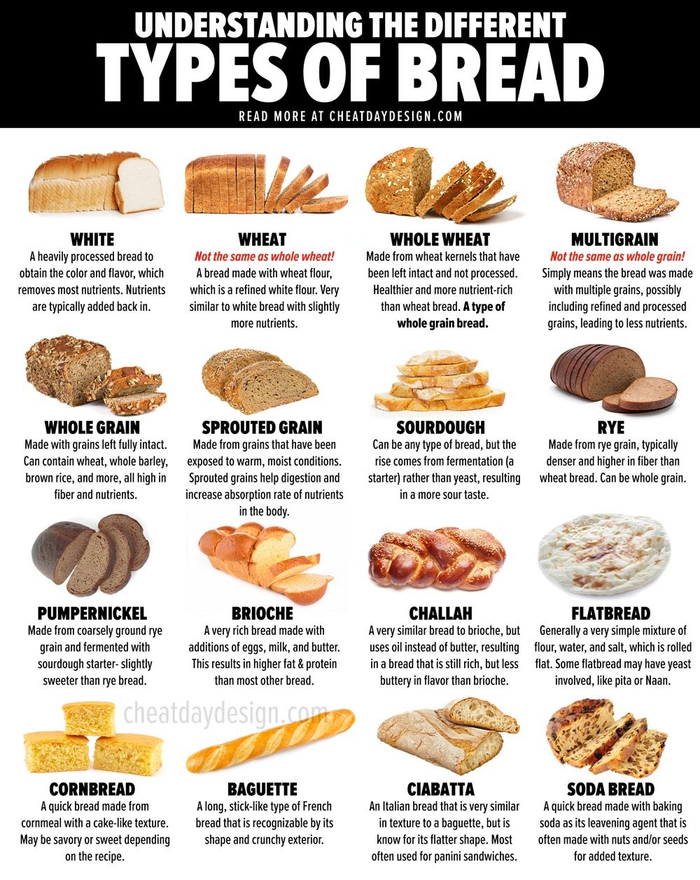 16 Different Types of Bread