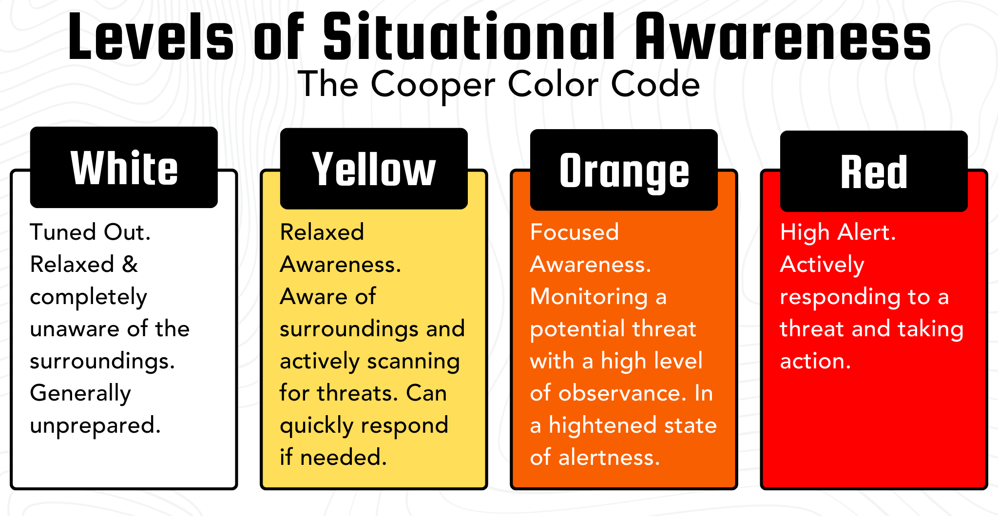 How to Be Situationally Aware - Premier Body Armor